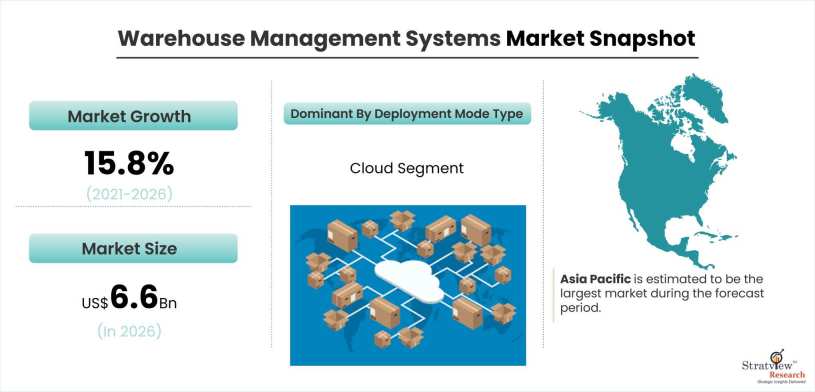 Warehouse-Management-Systems-Market-Dynamics